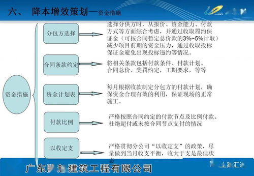 項目策劃方案模板 可編輯專欄下載與公關服務整合策略